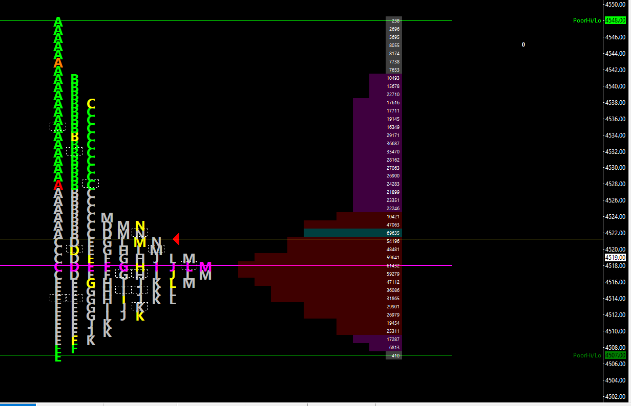 What is Volume Profile?