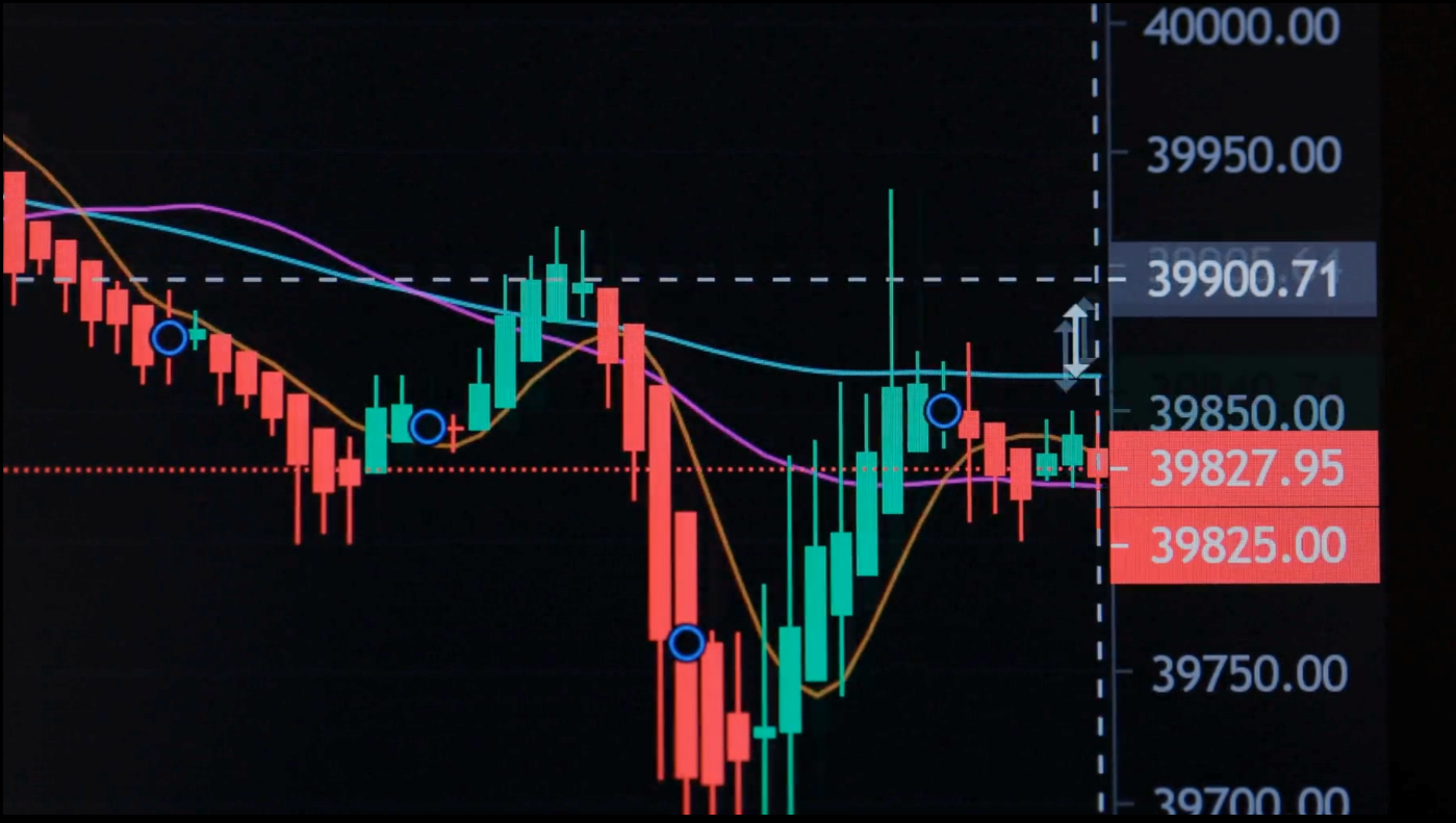 What Are Candlestick Patterns?